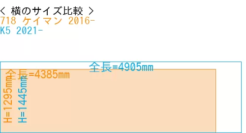 #718 ケイマン 2016- + K5 2021-